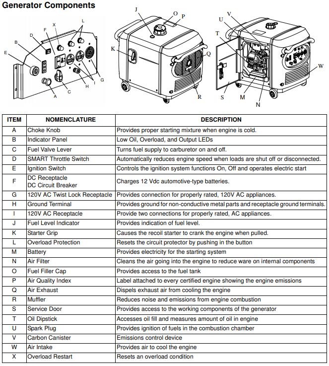 2013 Generator Information Polaris Power